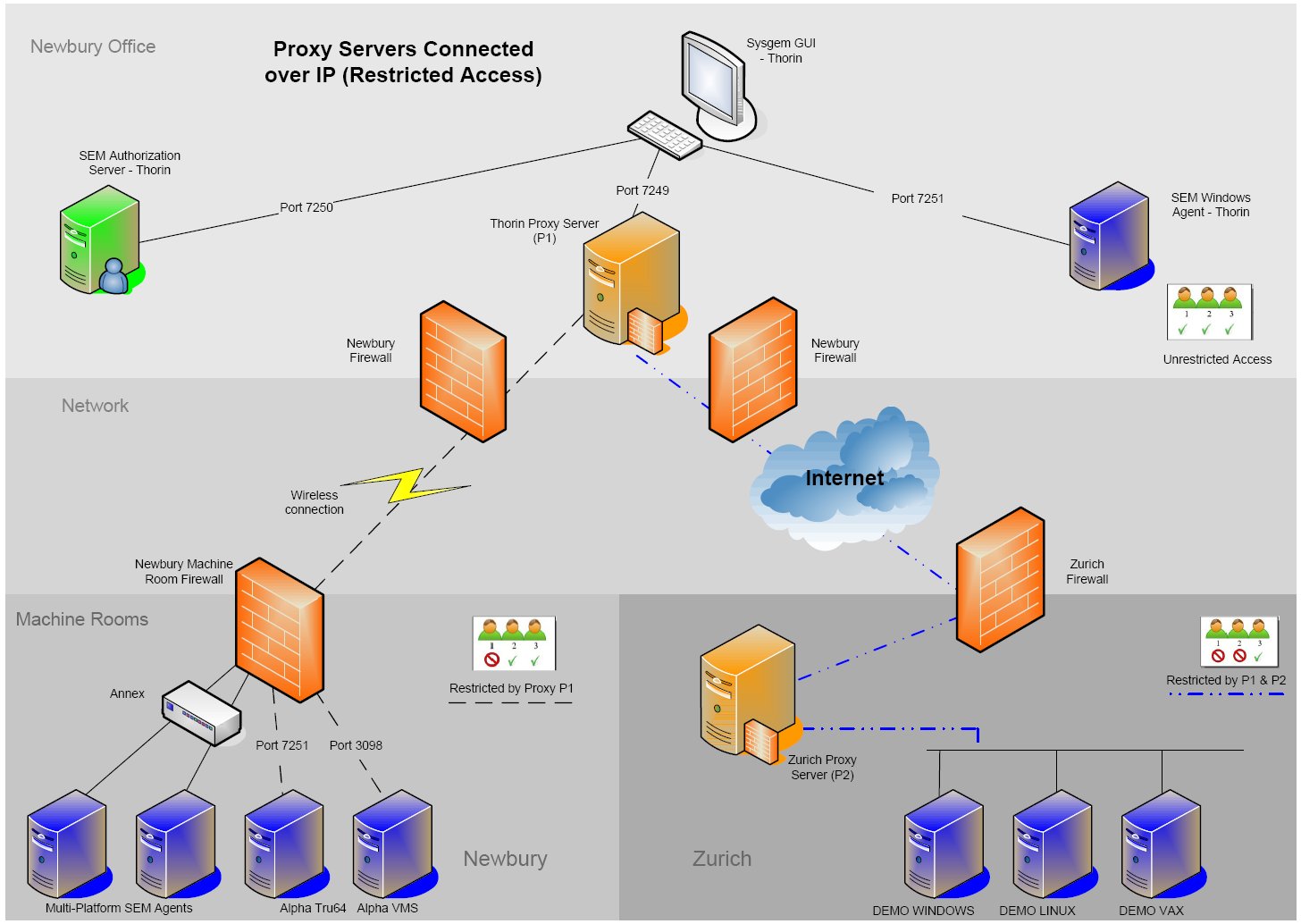 Disallowed vpn proxy server rust фото 84