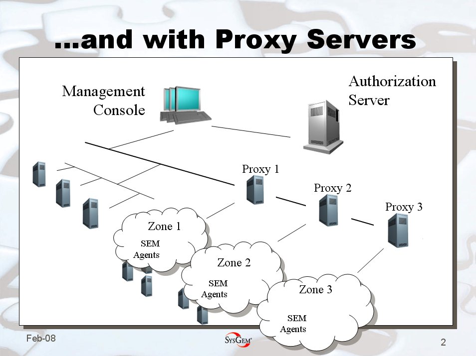 www2.sysgem.com - /public/Mike/Proxy Server.